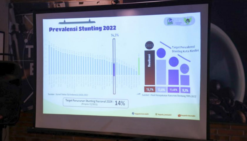 2023 Pemkot Kediri Targetkan Prevalensi Stunting Turun di Angka 11,48%